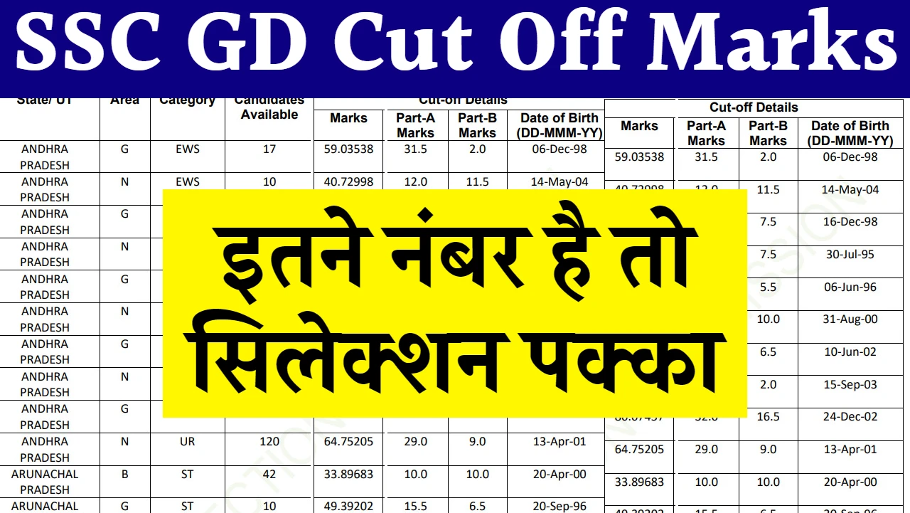 SSC GD Cut Off State Wise