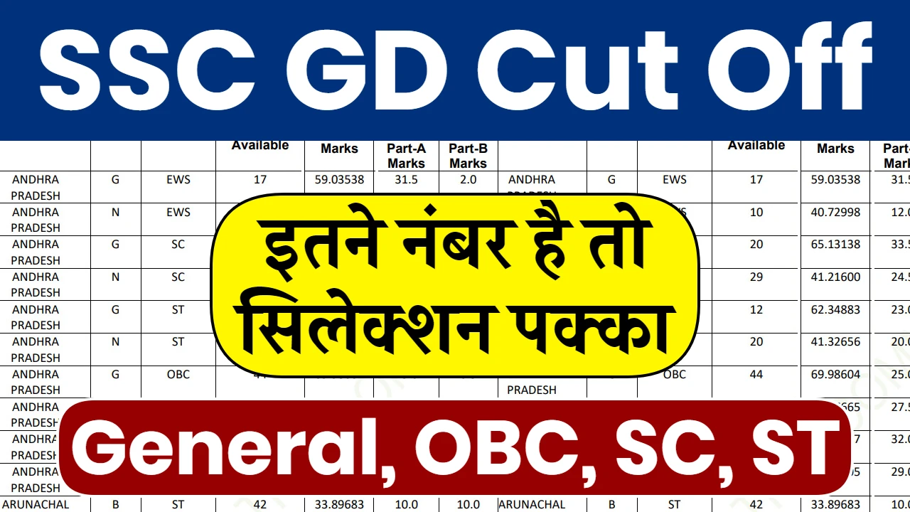 SSC GD Cut Off